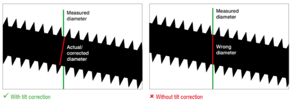 Two images show the corect and incorrect measurement based on a tilt